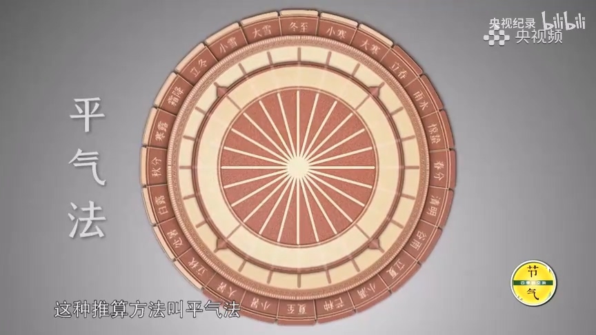 古人怎么制定二十四節氣的時間點？.mp4_20250529_150838.110.jpg